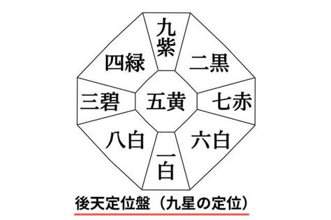 運九|九星気学における第九運とは？2024年は新たな20年のスター。